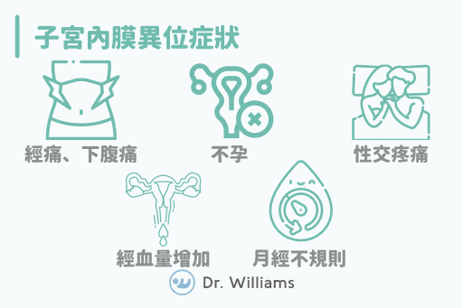子宮內膜異位症狀