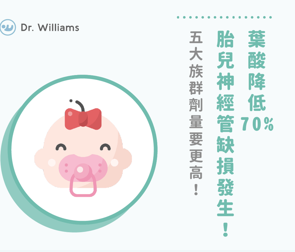 葉酸降低70%胎兒神經管缺損發生!五大族群劑量要更高!