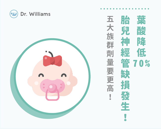 葉酸推薦孕婦必吃！醫教你葉酸食物怎麼吃、葉酸劑量吃多久