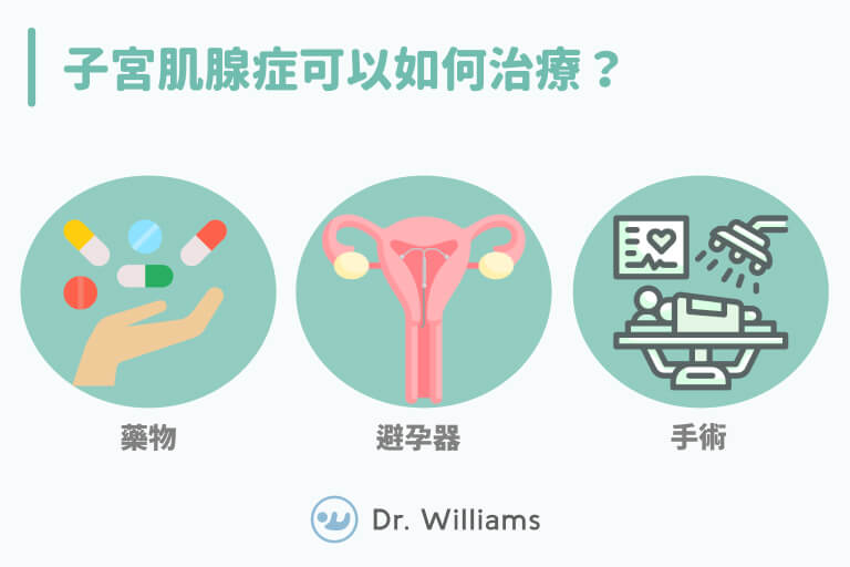 肌腺症治療方式大剖析
