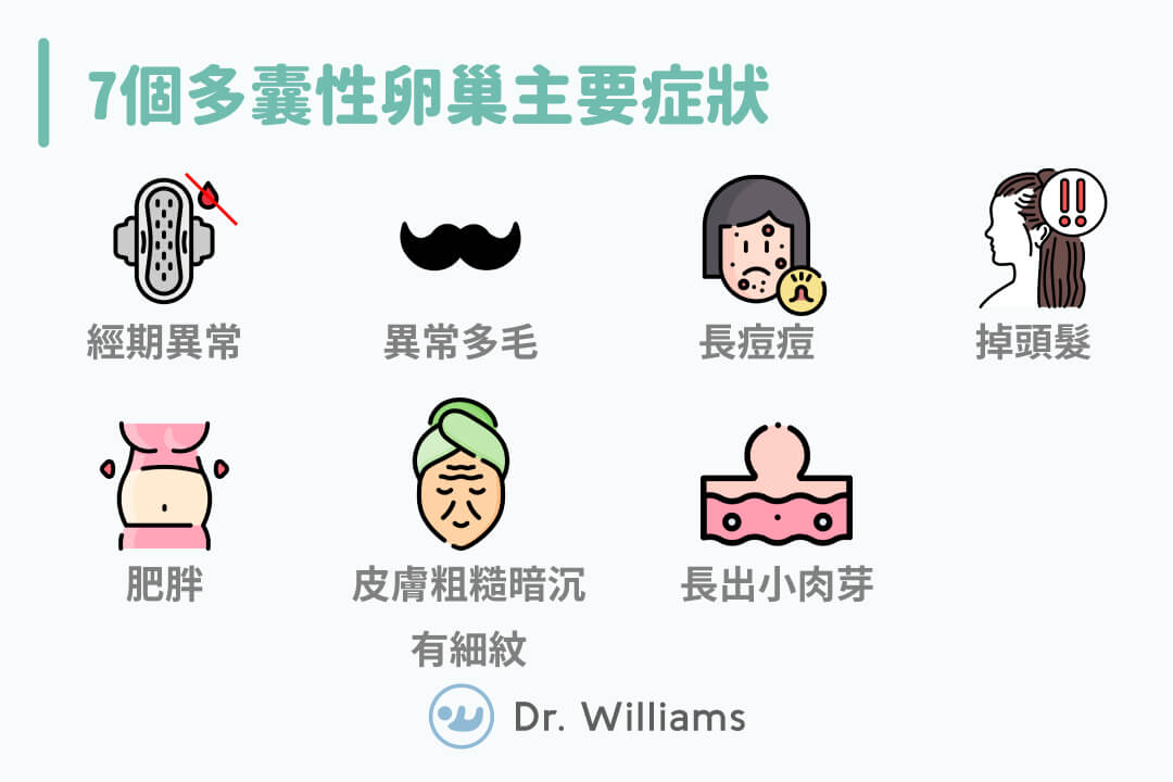 7個多囊性卵巢主要症狀