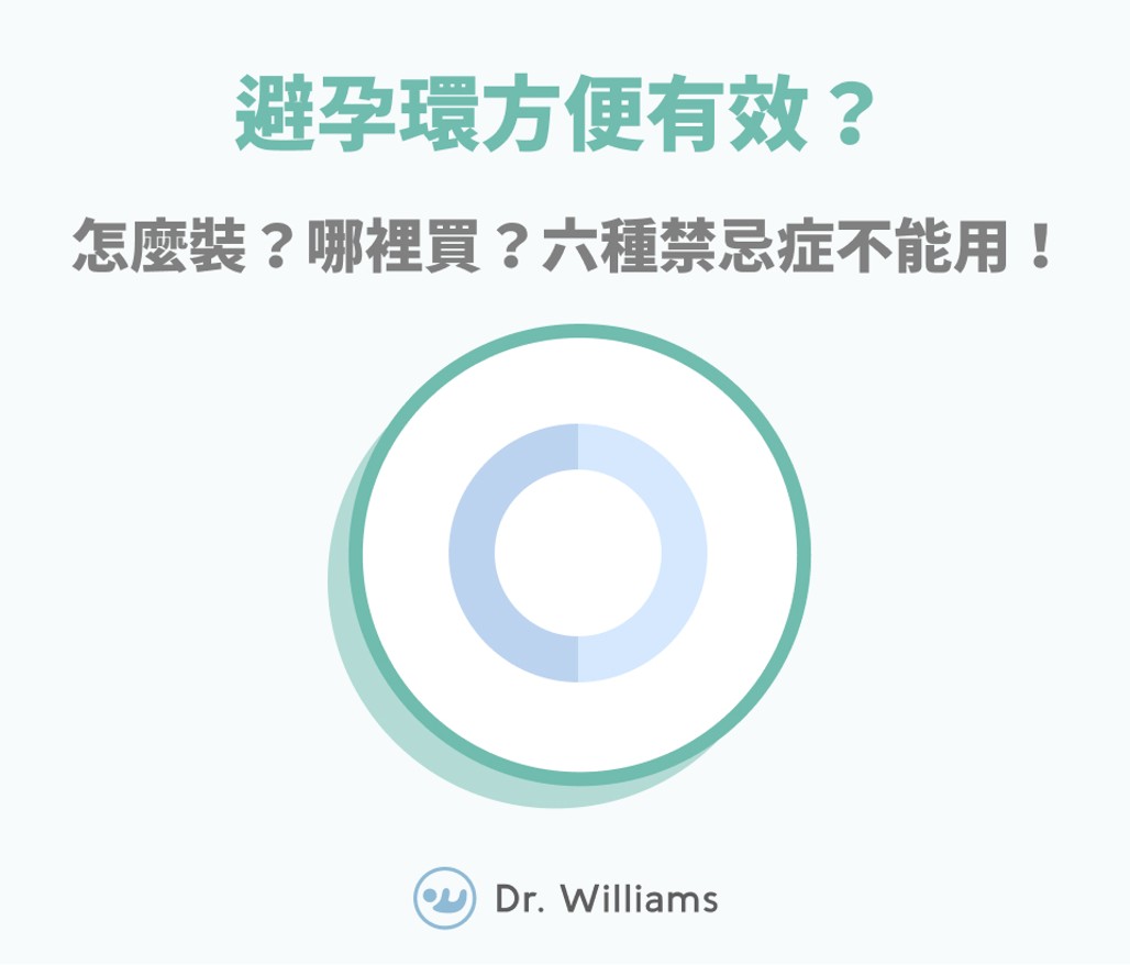 避孕環方便有效？怎麼裝？哪裡買？六種禁忌症不能用！