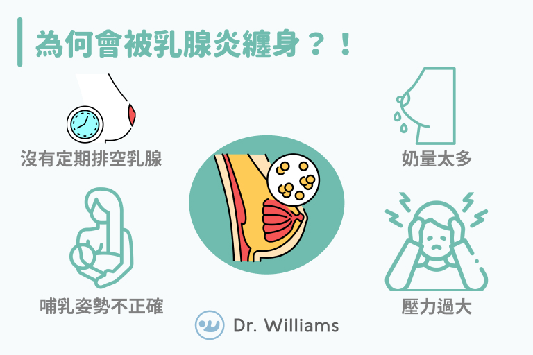 為何會被乳腺炎纏身？