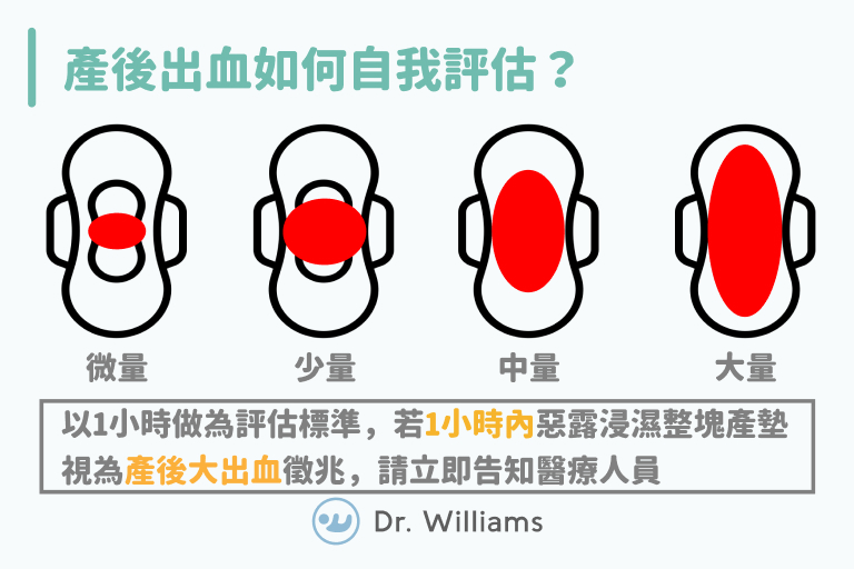 產後出血如何自我評估?