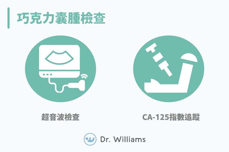 巧克力囊腫有什麼檢查?