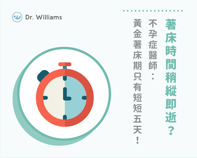 著床時間怎麼算？著床症狀有哪些？有容易著床方法嗎？