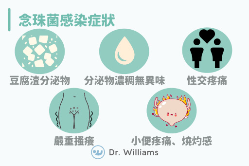 念珠菌感染症狀