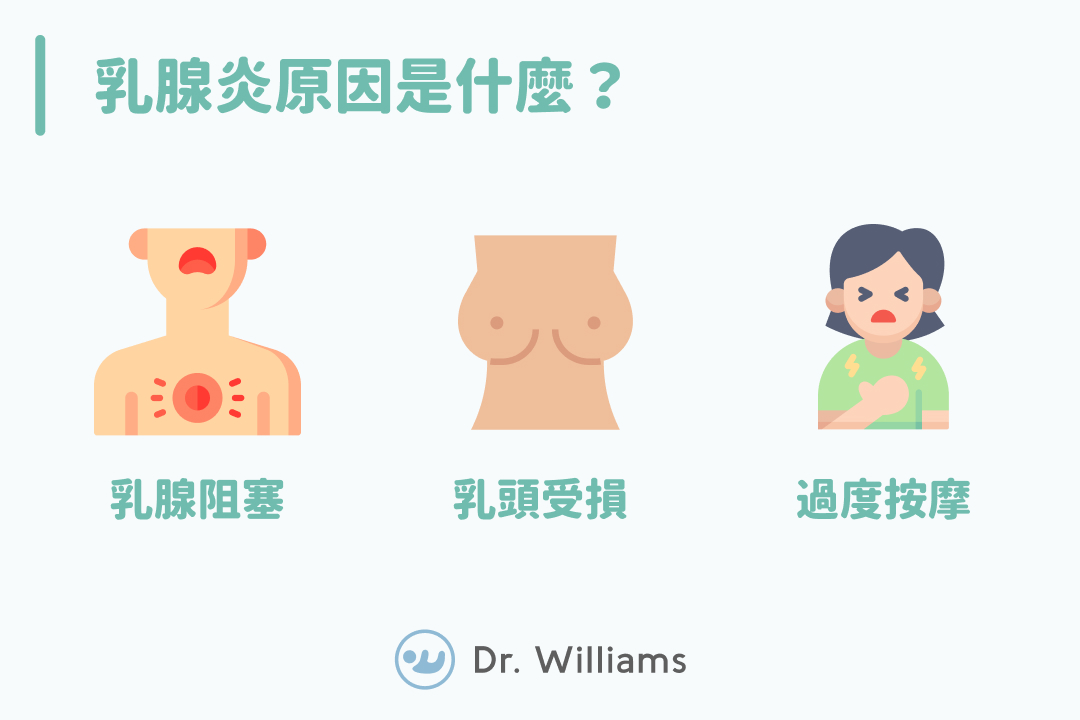 乳腺炎原因是什麼?