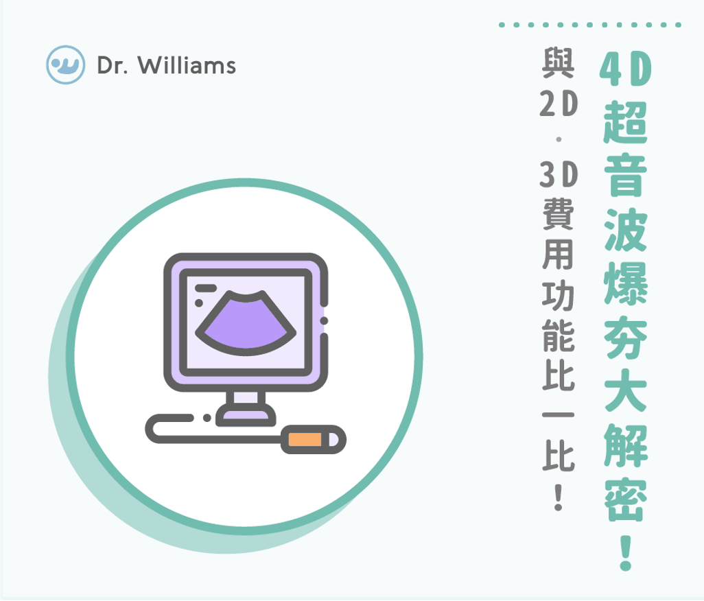 4D超音波爆夯大解密!與2D、3D費用功能比一比!