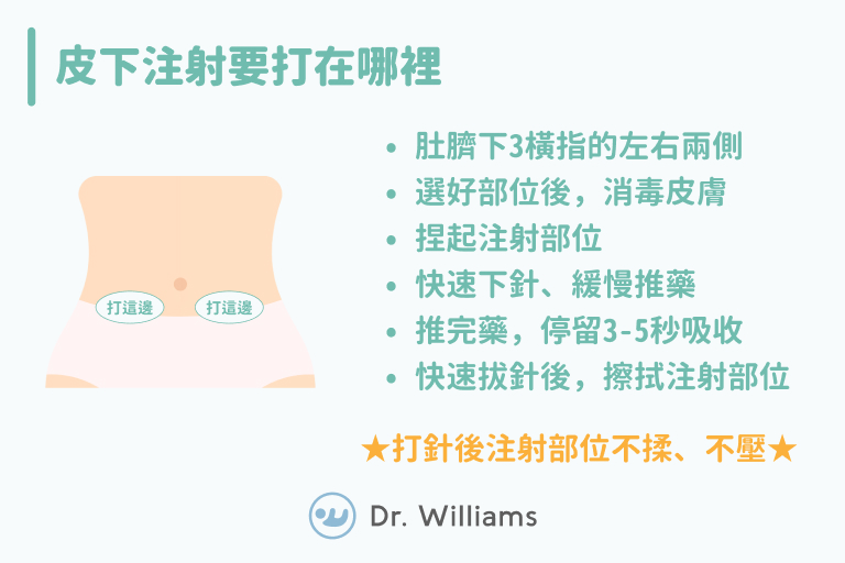 皮下注射要打在哪裡