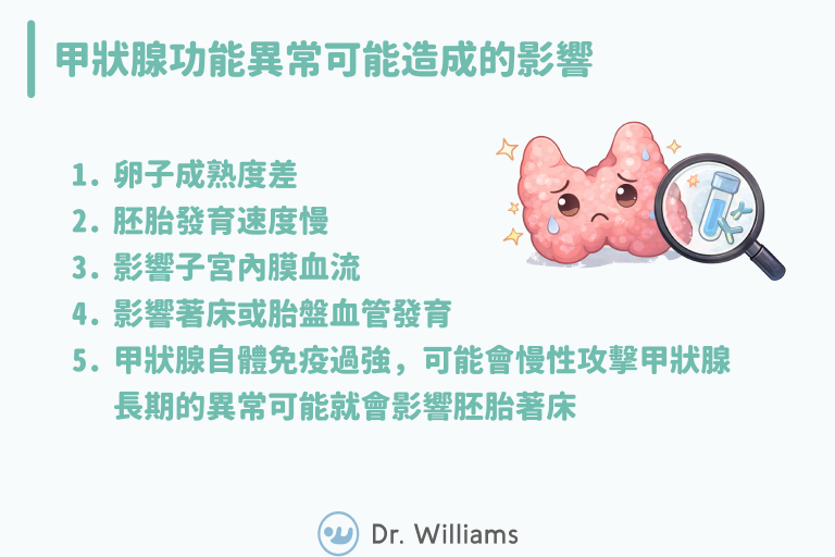 thyroid-and-pregency