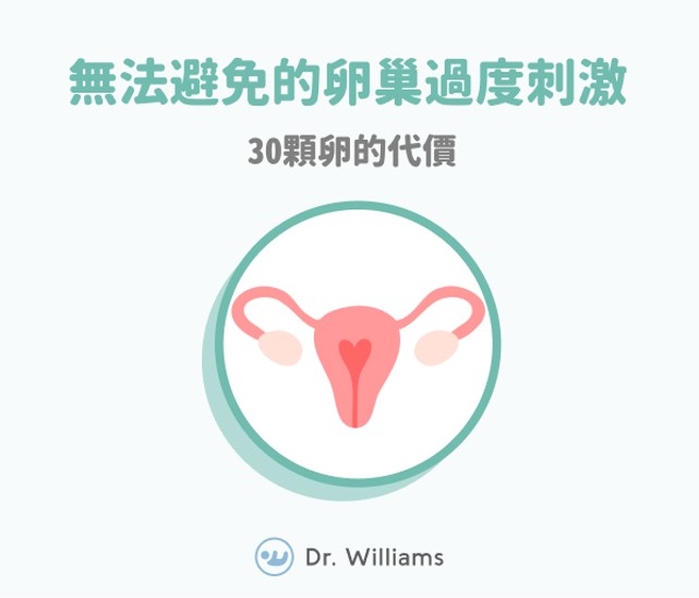 無法避免的卵巢過度刺激—30顆卵的代價