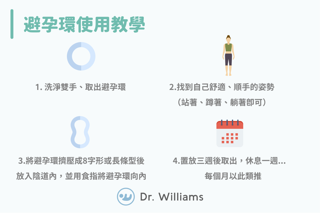 避孕環使用教學
