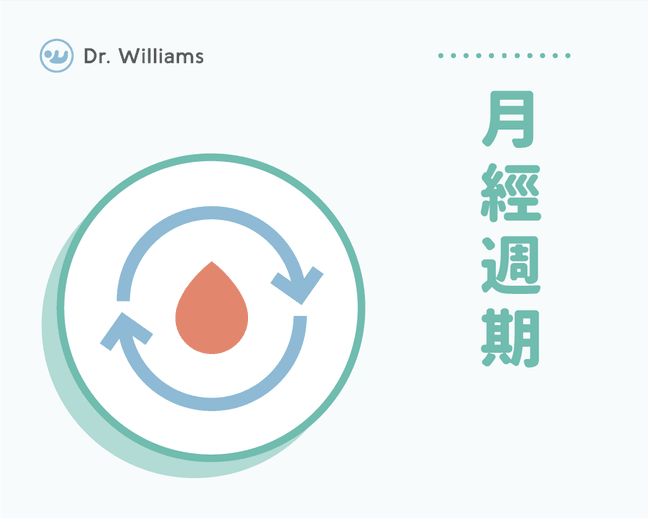 月經週期怎麼算？醫教你經期計算4步驟、週期變化原因