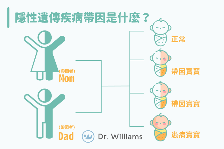 隱性遺傳疾病帶因是什麼？