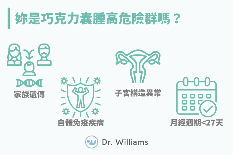 妳是巧克力囊腫高危險群嗎?