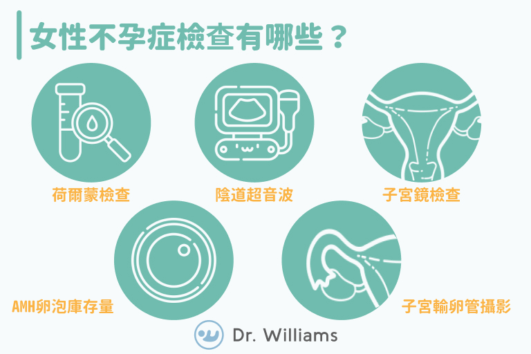 女性不孕檢查