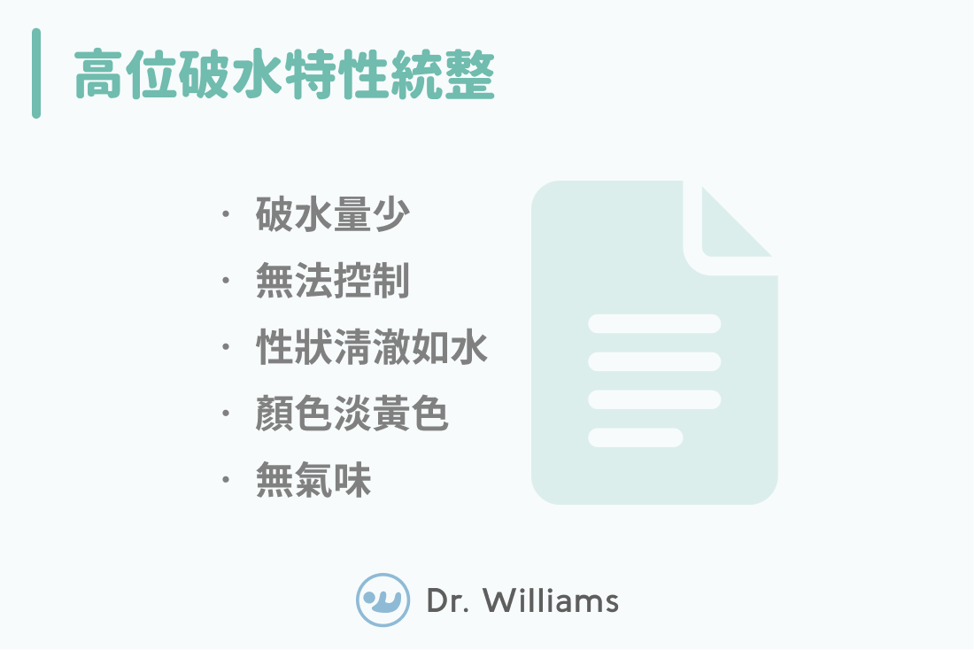 高位破水特性統整